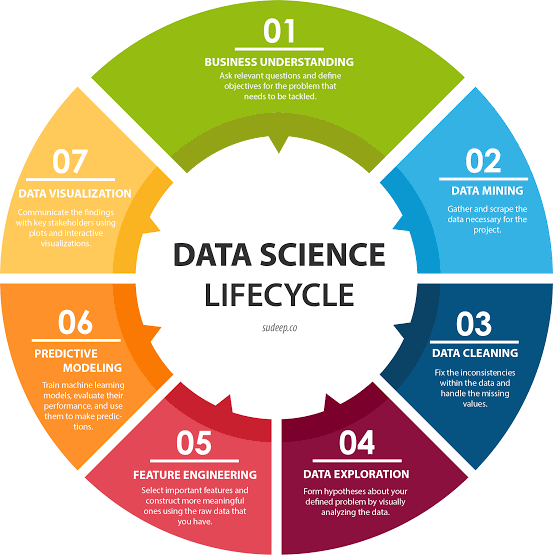 Data Scientists Role Ethics DataScienceCentral