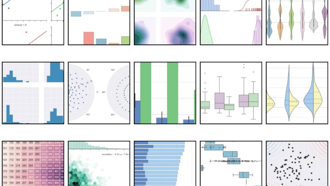 Exploratory Data Analysis with Python 