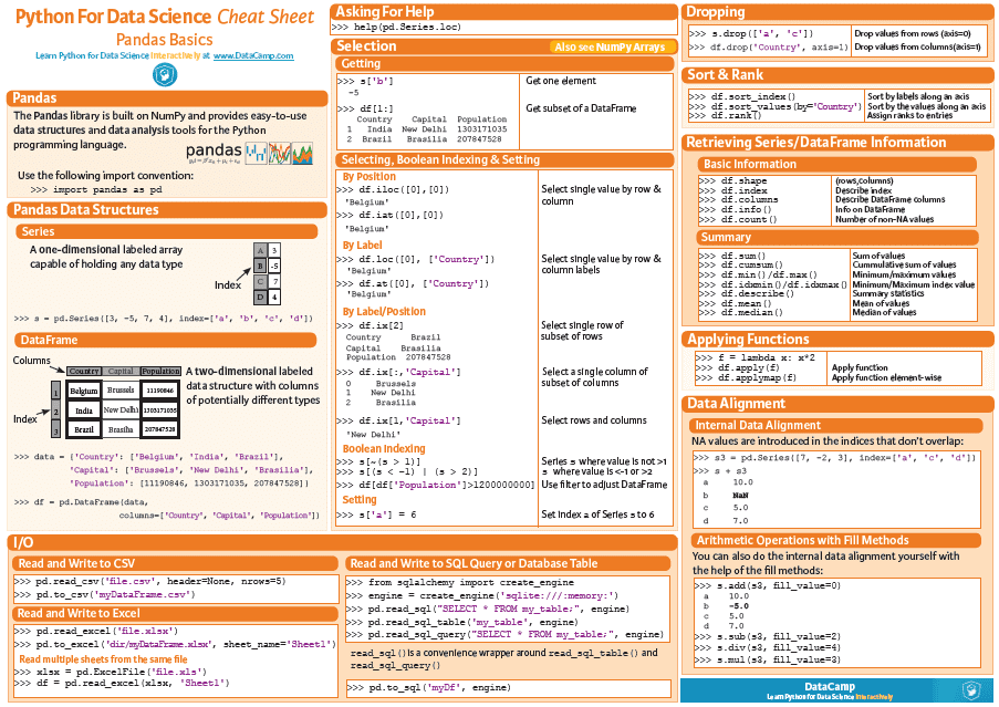 Data Science In Python Pandas Cheat Sheet DataScienceCentral