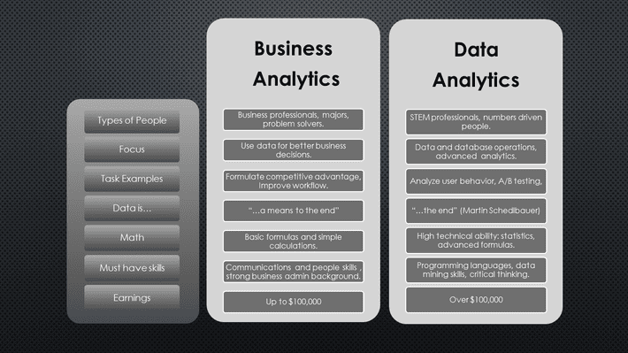 Business Analytics Vs Data Analytics In One Picture 