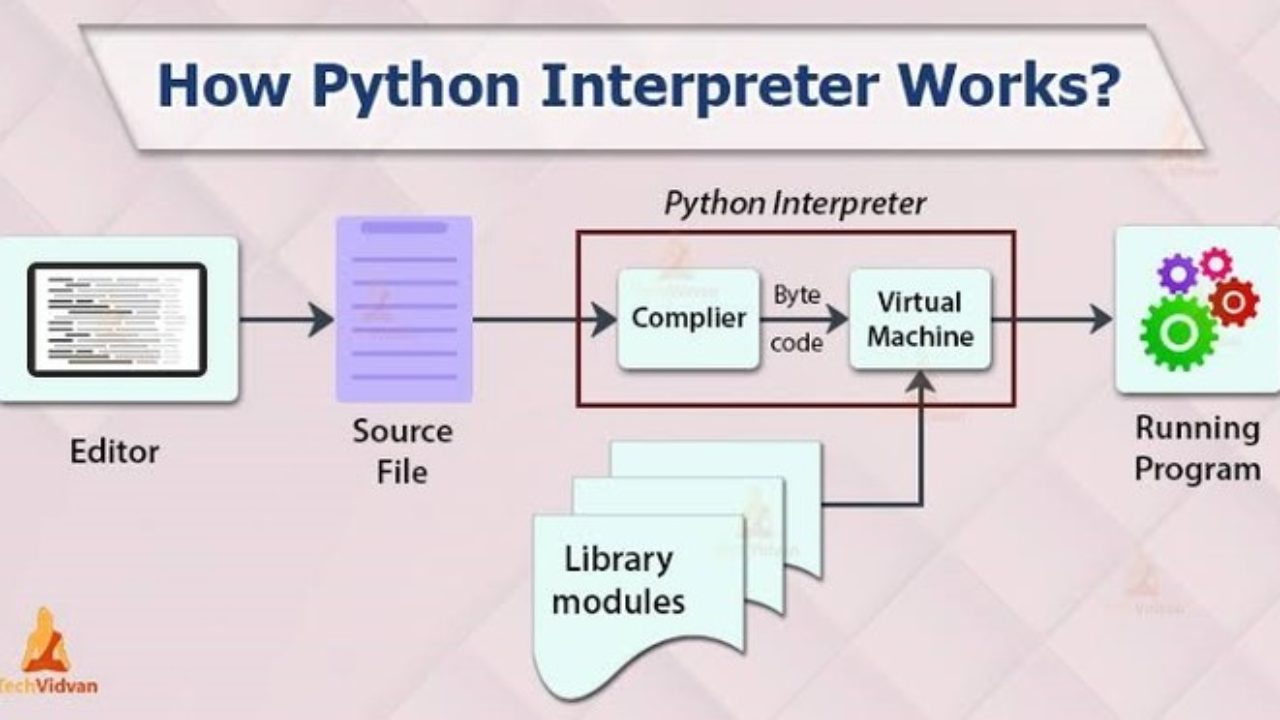 Python Tkinter Key Events Printable Form Templates An 