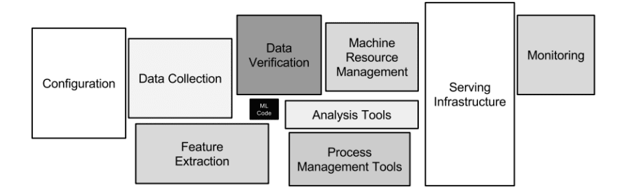 Hidden-Technical-Debt-in-Machine-Learning-Systems