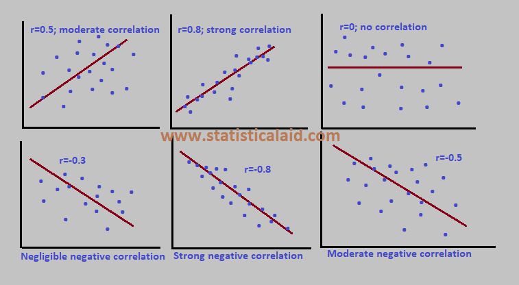 Functions For Basics Statistics In R DataScienceCentral