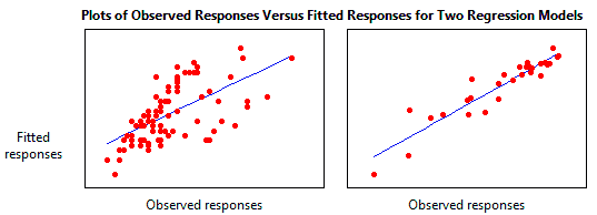 How To Interpret R squared And Goodness of Fit In Regression Analysis 