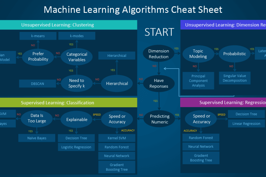 machine-learning-cheet-sheet