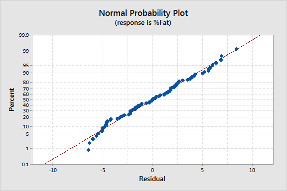 normal_probability_plot_residuals
