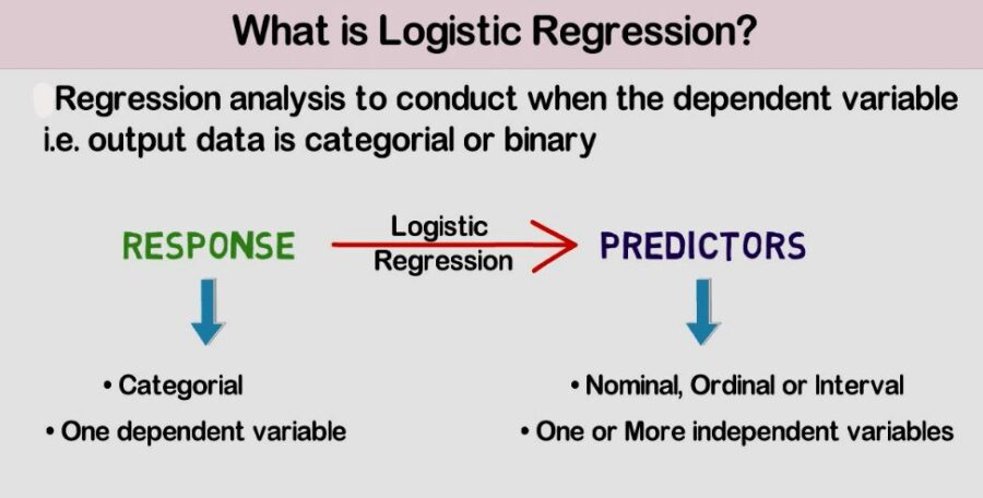 An Overview Of Logistic Regression Analysis DataScienceCentral