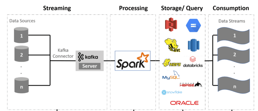 How ETL Validation Scripts Automation Improves Data Validation ...