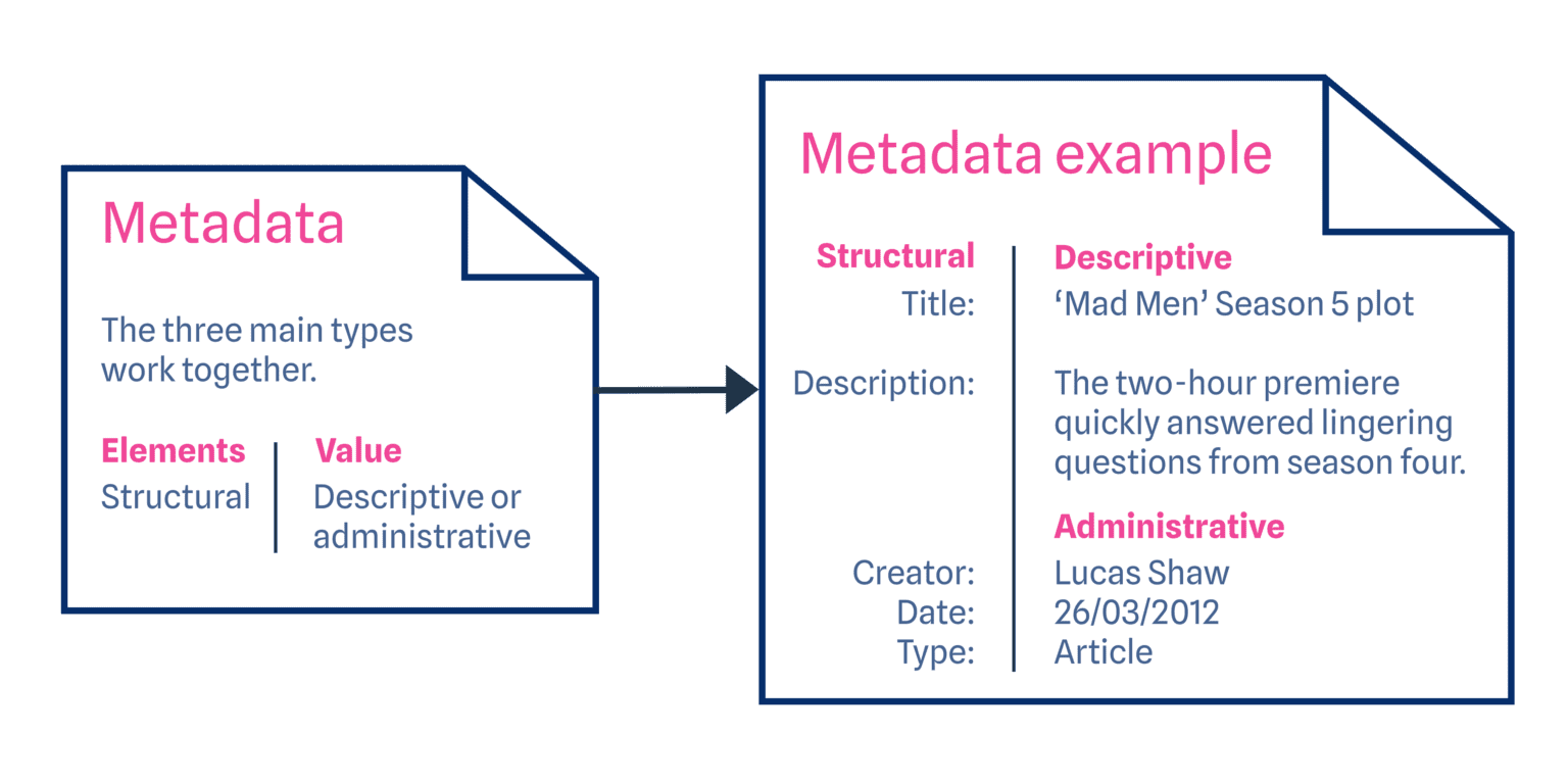 How Metadata Improves Security, Quality, and Transparency