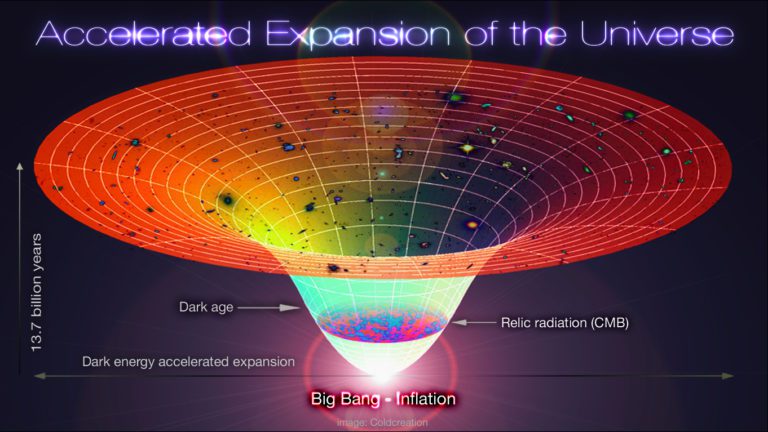 Dark Energy, Dark Data - DataScienceCentral.com