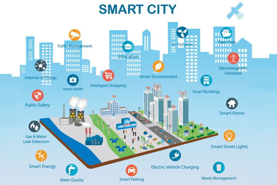 Smart City 1 
