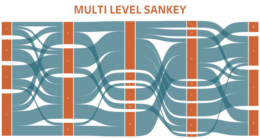 Multi level. Санкей. Диаграмма Сэнки Tableau. Sankey diagram. Аналитика Санкей.