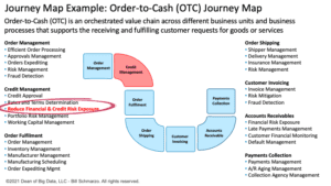 Blueprint for Building a Data Product Business - DataScienceCentral.com