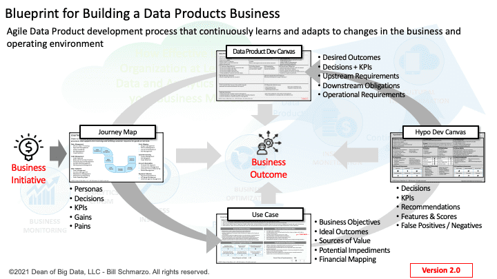 Blueprint for Building a Data Product Business - DataScienceCentral.com