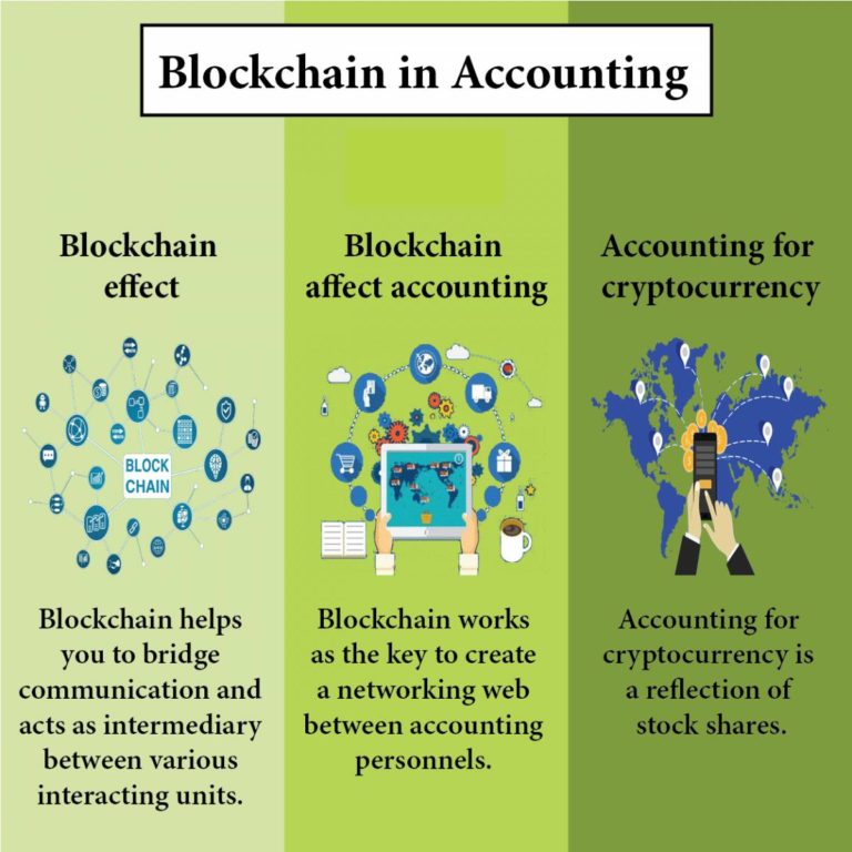 how blockchain will affect accounting