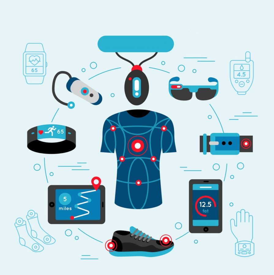 Medical wearable technology - Today's Medical Developments