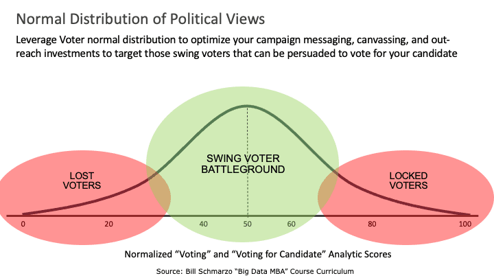 Leveraging big data for politics: predicting general election of