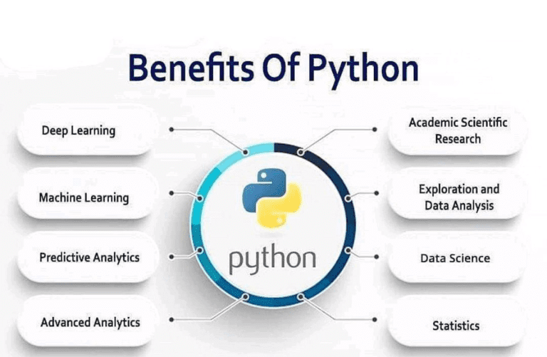 10 Reasons To Choose Python For Your Next Web Development Project 7743