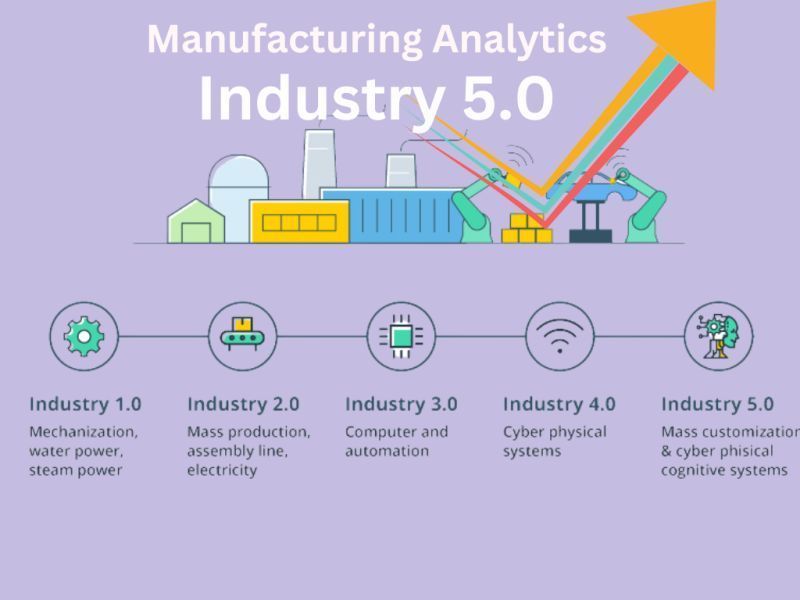 Industry 4.0 vs. Industry 5.0 