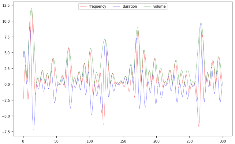 hypothesis music