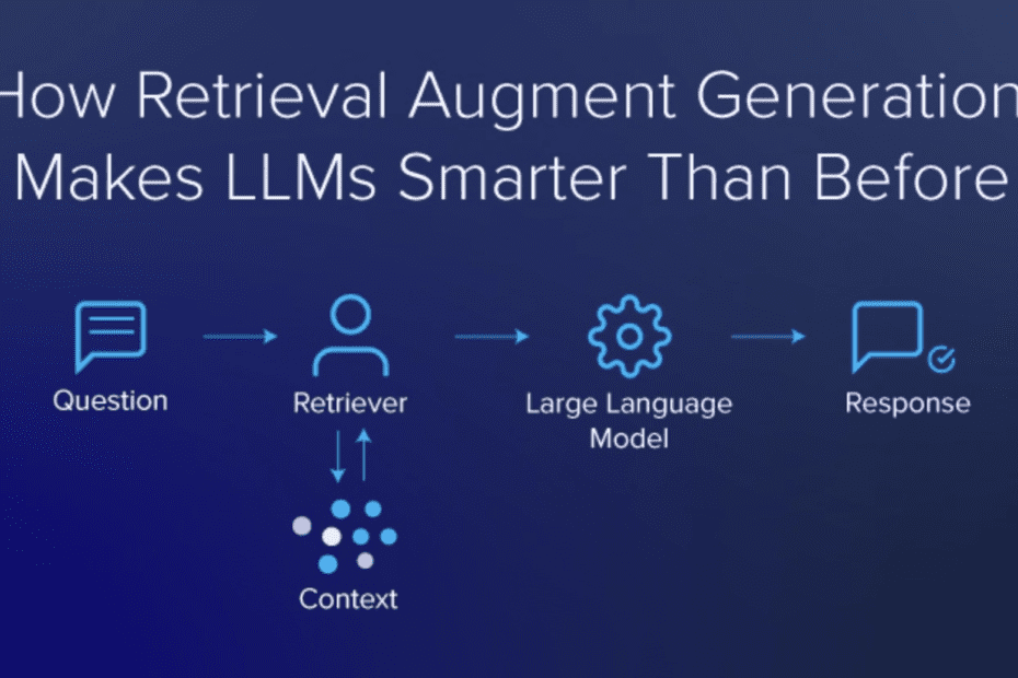 how-retrieval-augment-generation-makes-llms-smarter-than-before