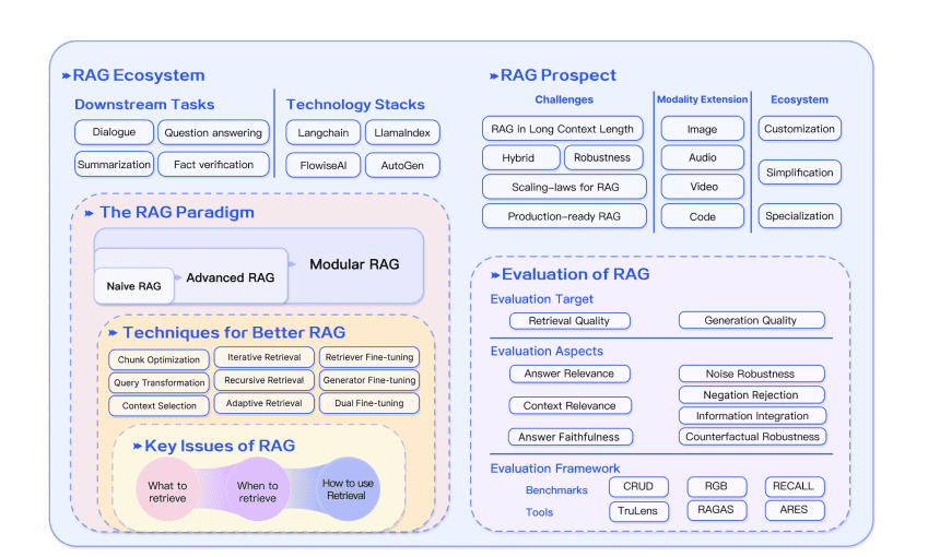 RAG-ecosystem