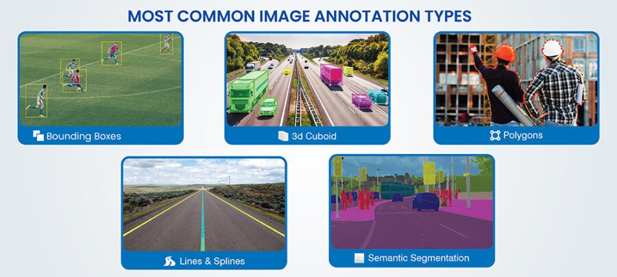 image annotation types