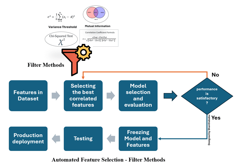 Figure-1